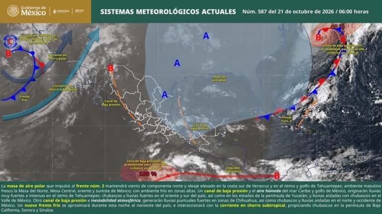 Continuarán vientos fuertes en el Istmo